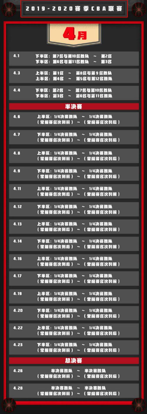 cba2019-2020新赛季赛程分组场次 cba男篮完整赛程时间安排表