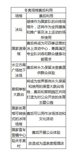 北京冬奥会场馆赛后利用计划 “冰坛”将成为冰雪乐园