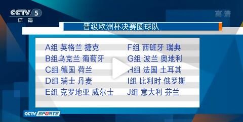 2020欧洲杯决赛时间+场地 欧洲杯正赛20支球队名单出炉
