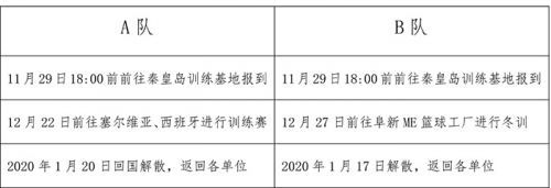中国男篮u18集训名单阵容与训练计划出炉 刘鹏任主帅