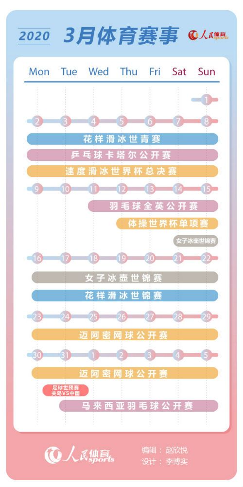 3月体育赛事时间表赛比赛赛程赛历：羽毛球全英赛打响