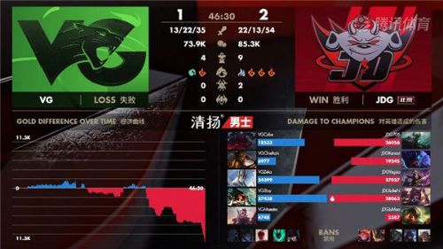 lpl春季赛VG vs JDG比赛视频 VG对阵JDG直播完整回放