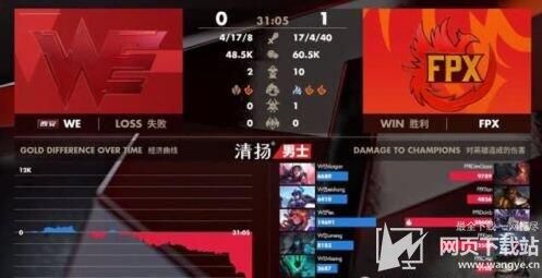 Doinb五杀FPX逆转WE 卡萨丁五杀FPX豪取三连胜