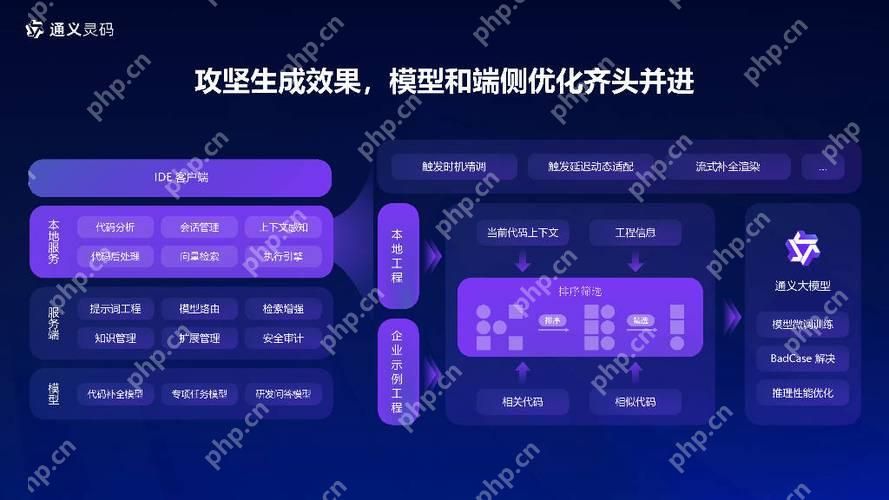通义灵码能生成代码吗怎么弄