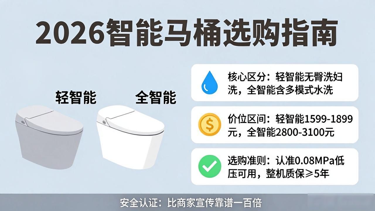 2026智能马桶选购指南：轻智能vs全智能怎么选？分清这几点不踩坑