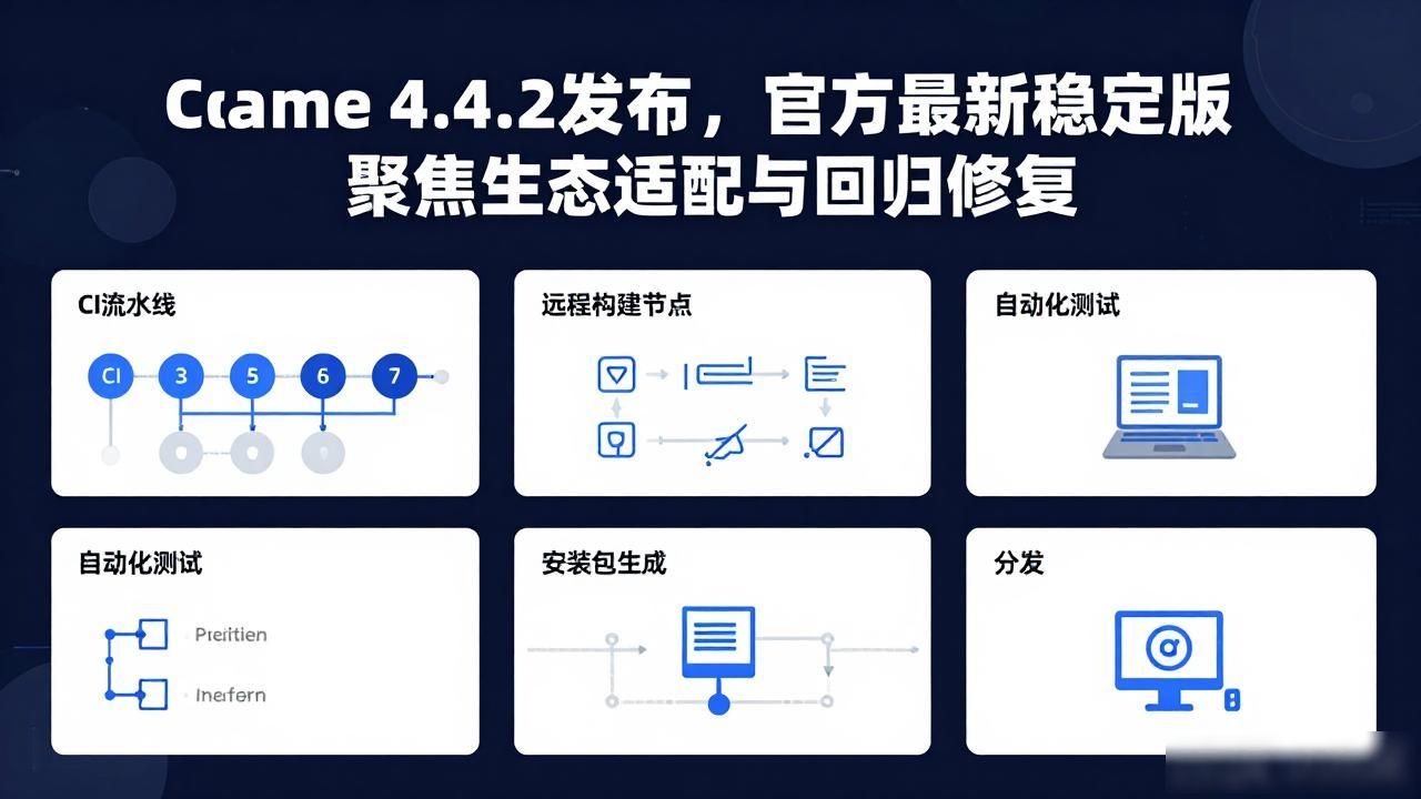 CMake 4.4.2 发布，官方最新稳定版聚焦生态适配与回归修复