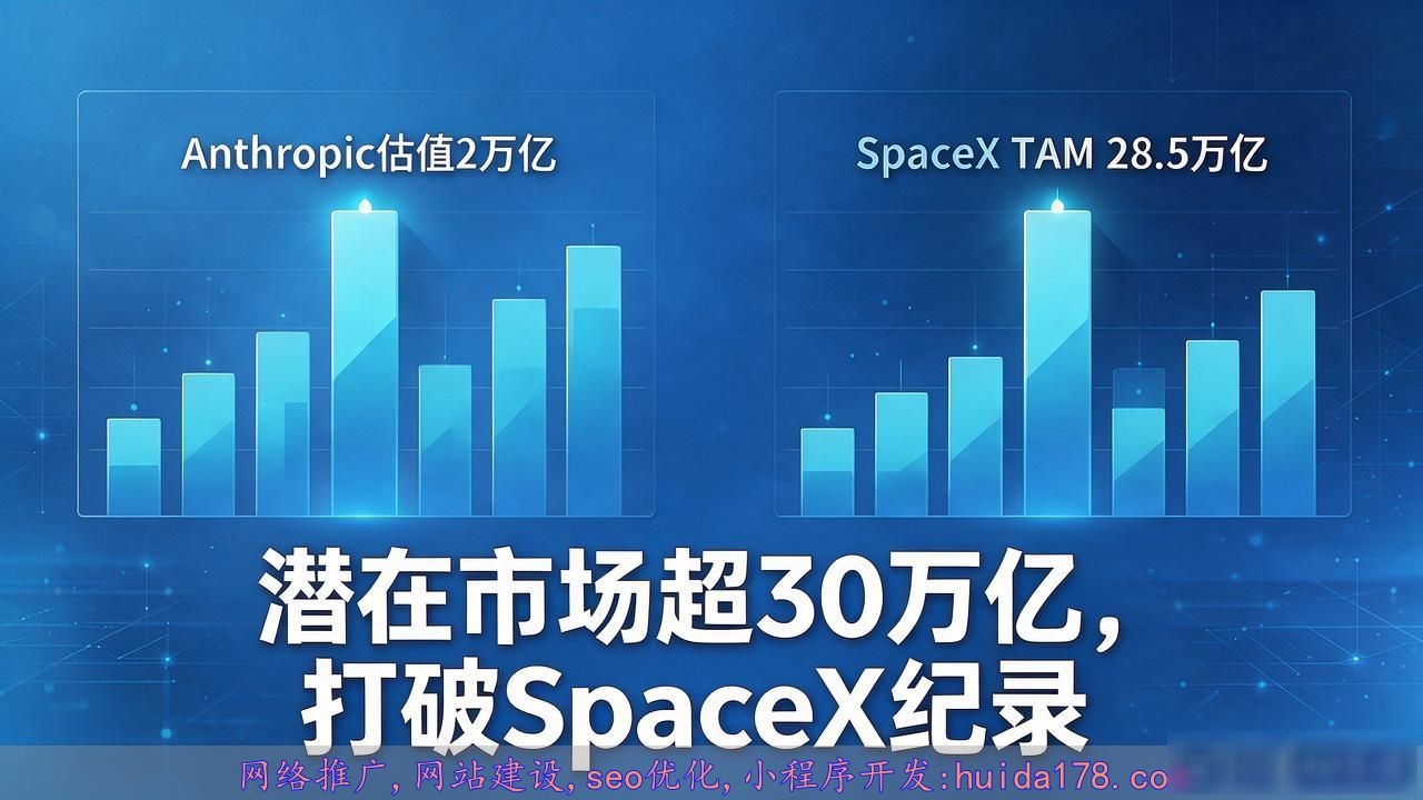 Anthropic估值2万亿，潜在市场超30万亿，远超SpaceX