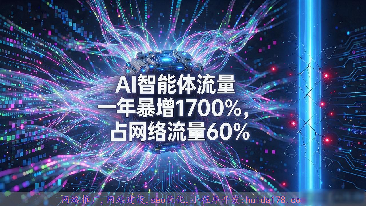 _Cloudflare 称 AI 智能体已占 60% 互联网流量，同比激增 1700%_Cloudflare 称 AI 智能体已占 60% 互联网流量，同比激增 1700%