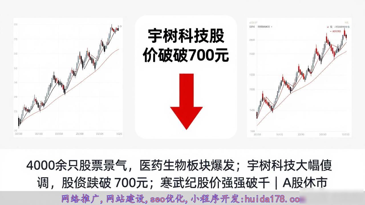 医药生物板块集体爆发_宇树科技股价跌破600元_A股市场板块轮动