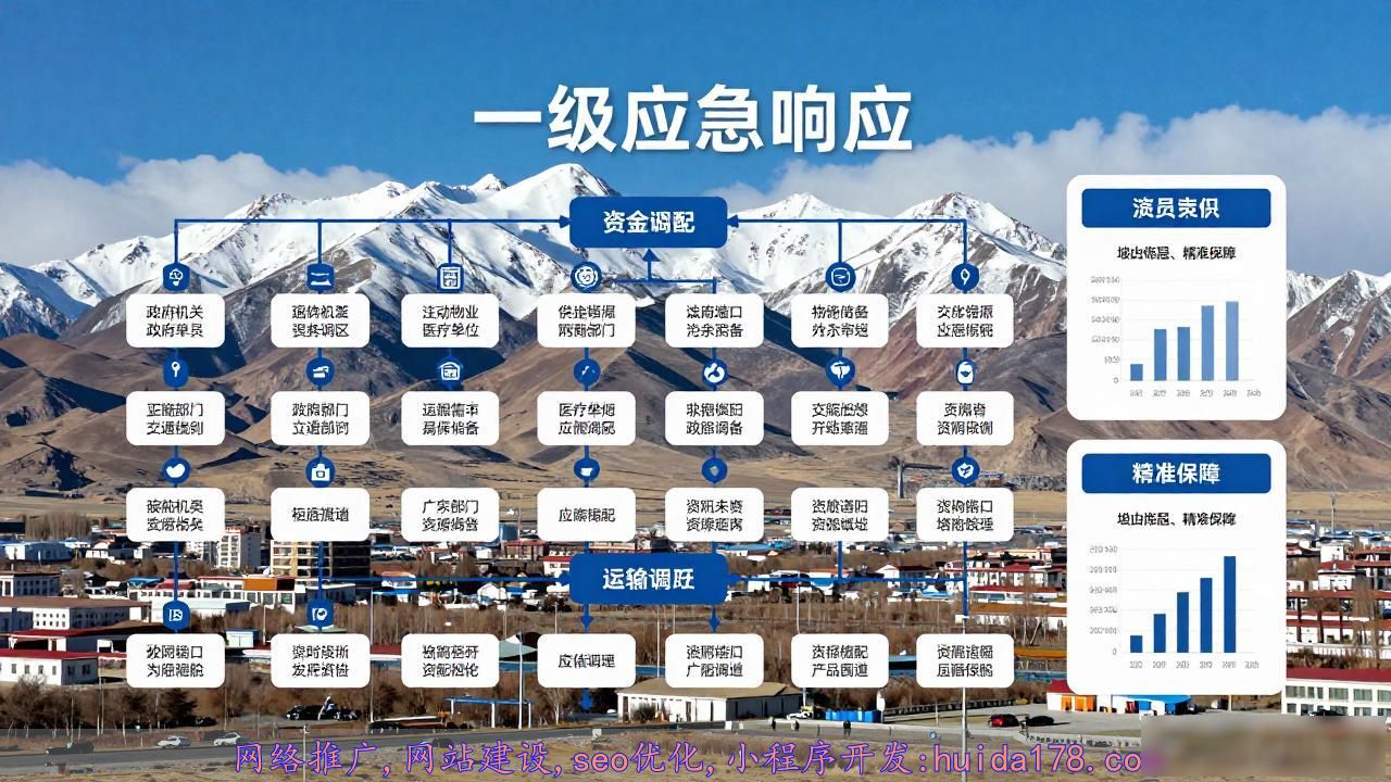 西藏启动一级应急响应，灾害救助预案如何应对？